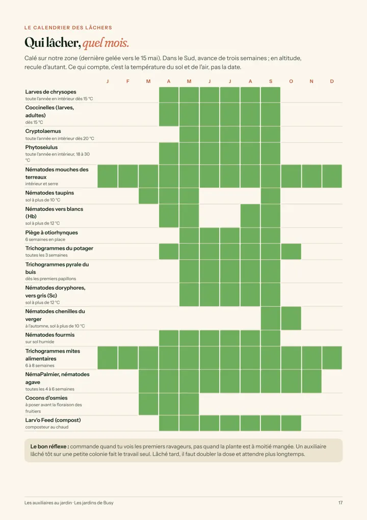 Page 17 : le calendrier des lâchers