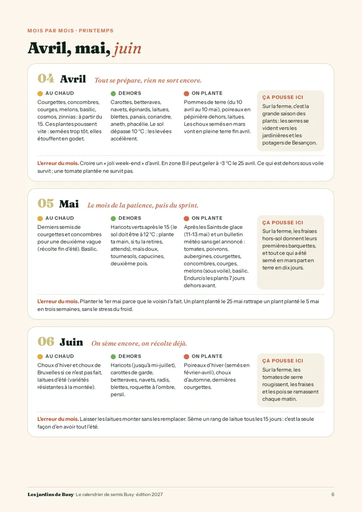 Page 6 : avril, mai, juin mois par mois